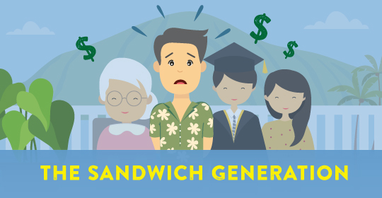 Adult child caring for parents and kids, illustration, sandwich generation